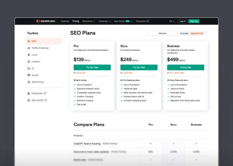 Semrush Pricing (2025)
